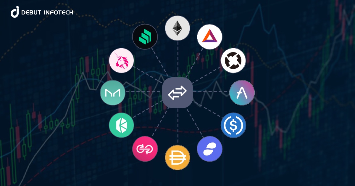 Cost of Centralized Exchange Development