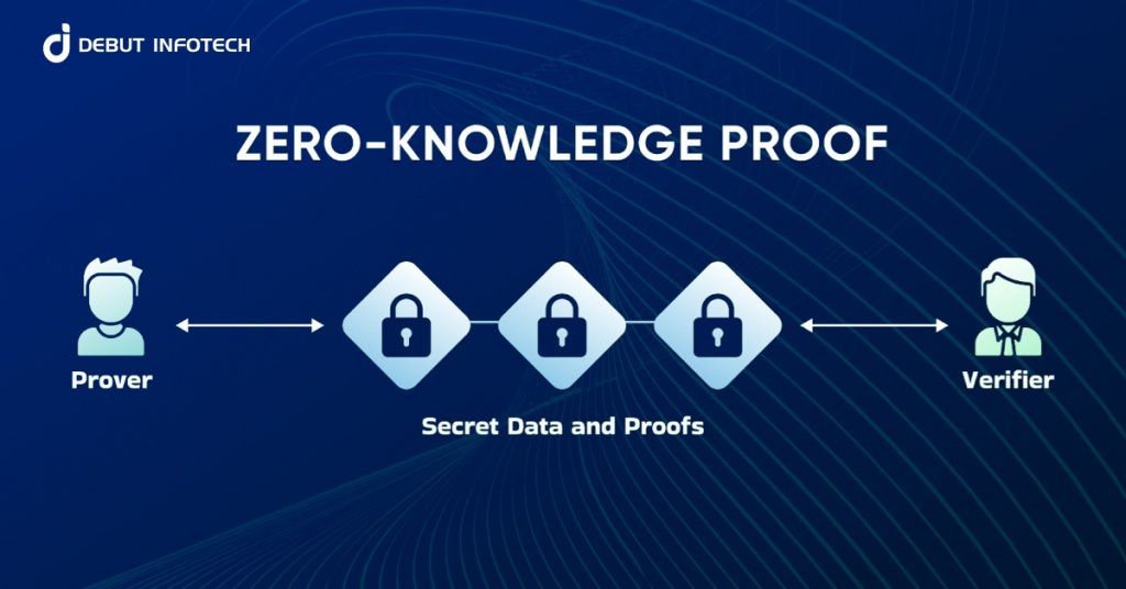 Blockchain with Zero Knowledge Proof Uses