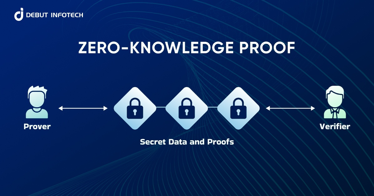 Blockchain with Zero Knowledge Proof Uses