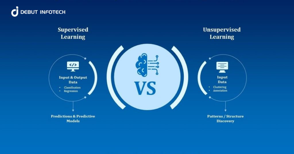 Supervised vs Unsupervised Learning