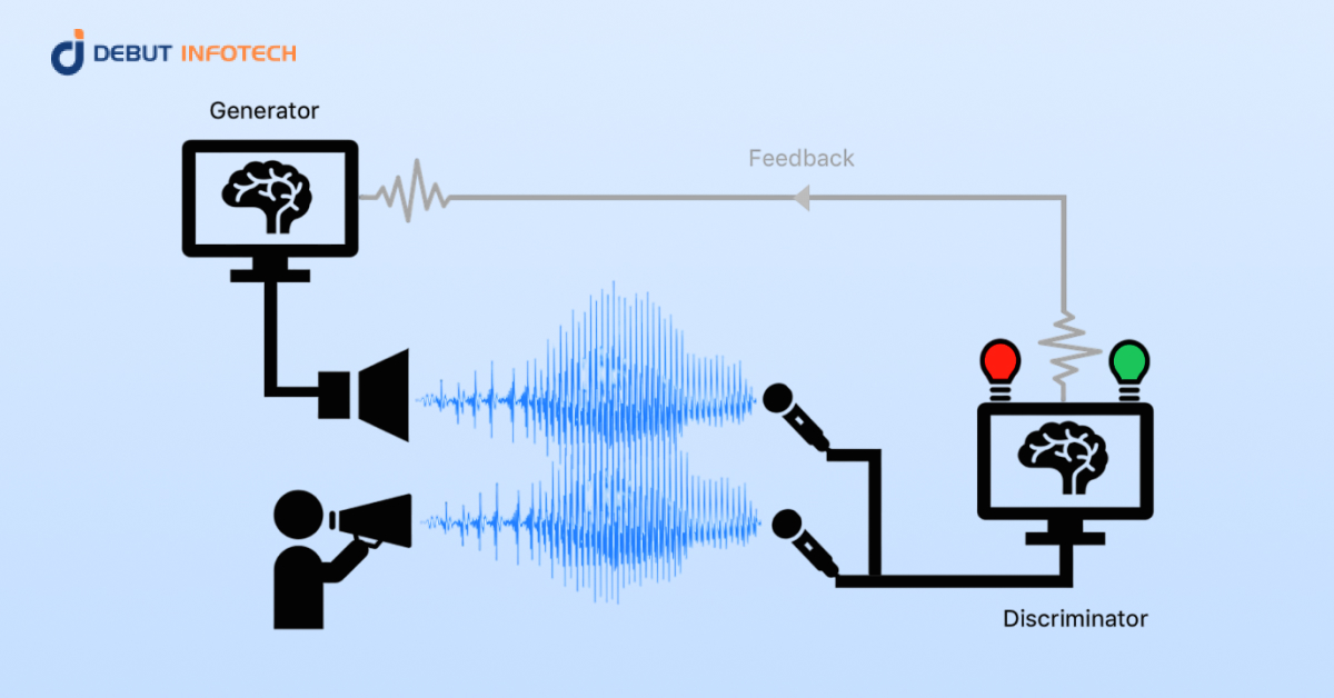 Generative AI Audio Model