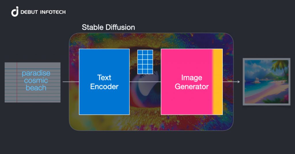 Stable Diffusion