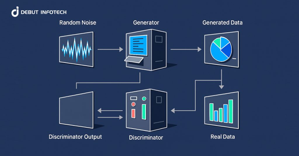 GANs for Generative AI