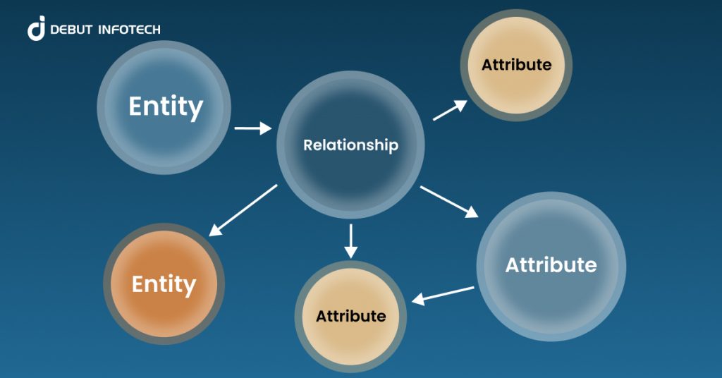 Machine Learning Knowledge Graph