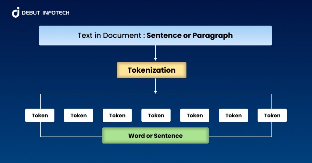 NLP Tokenization
