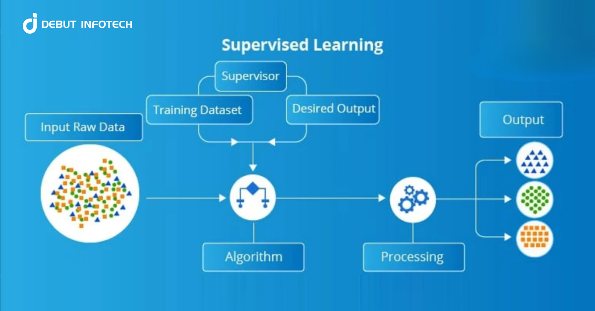 Supervised Machine Learning