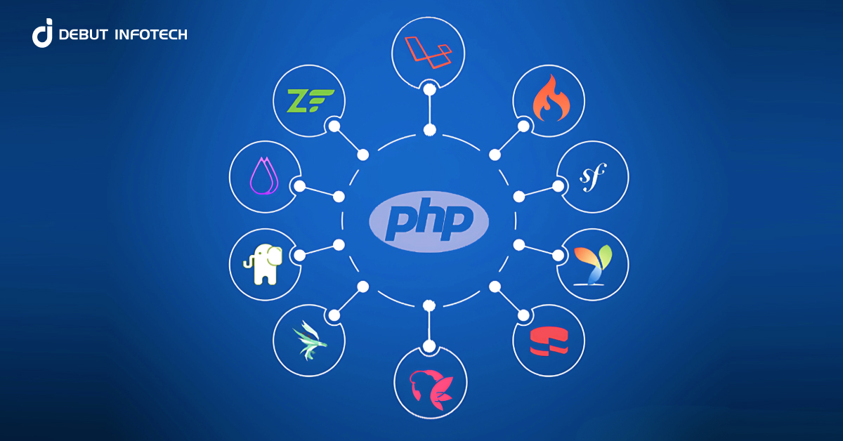 custom php web development