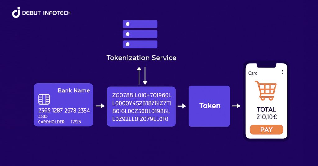Tokenization as a Service