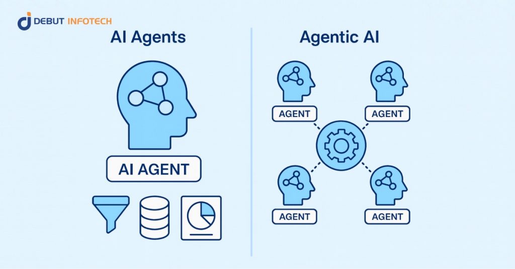 Agentic AI vs. AI Agents