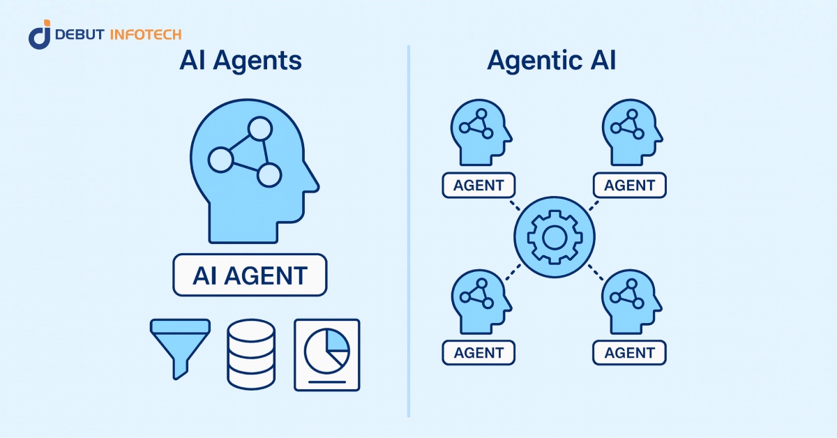 Agentic AI vs. AI Agents