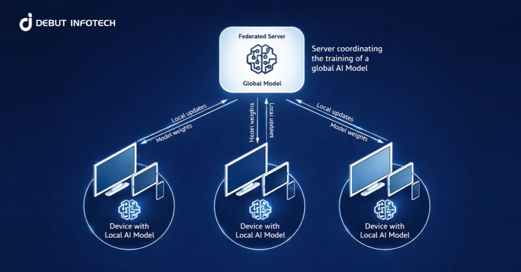 Generative AI in Edge Computing