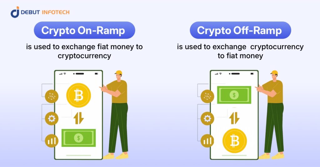 Crypto On-Ramps and Off-Ramps
