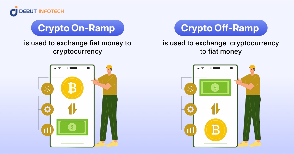Crypto On-Ramps and Off-Ramps