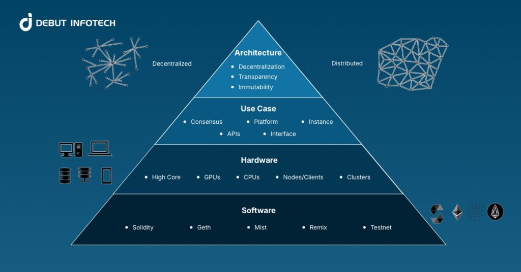 Guide to Blockchain Infrastructure
