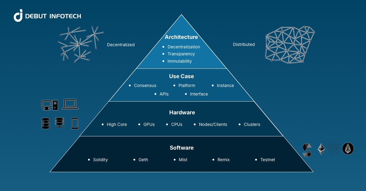 Guide to Blockchain Infrastructure
