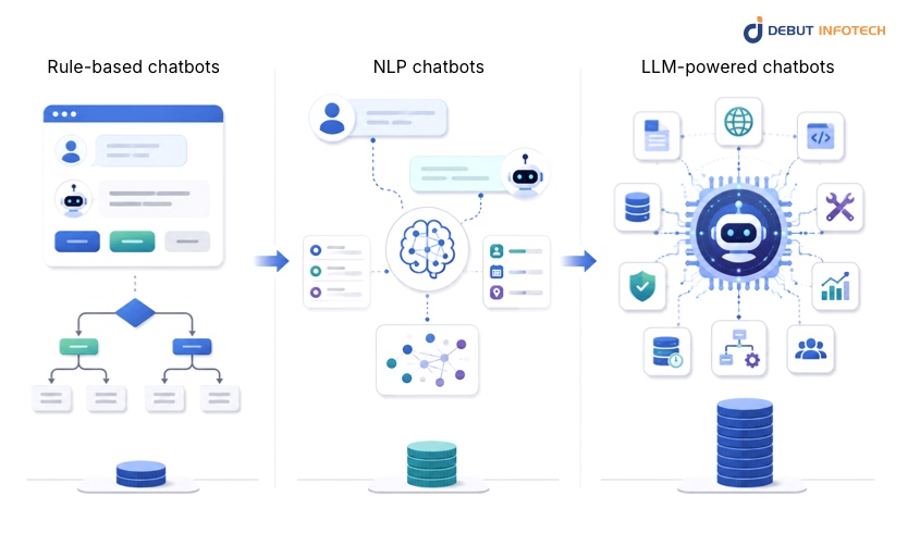 Why Smart Contract Architecture Matters