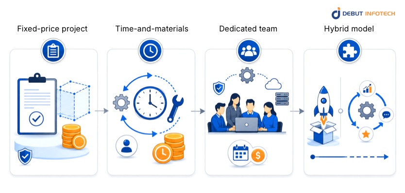 Smart Contract Blueprint – Typical Modules for Production